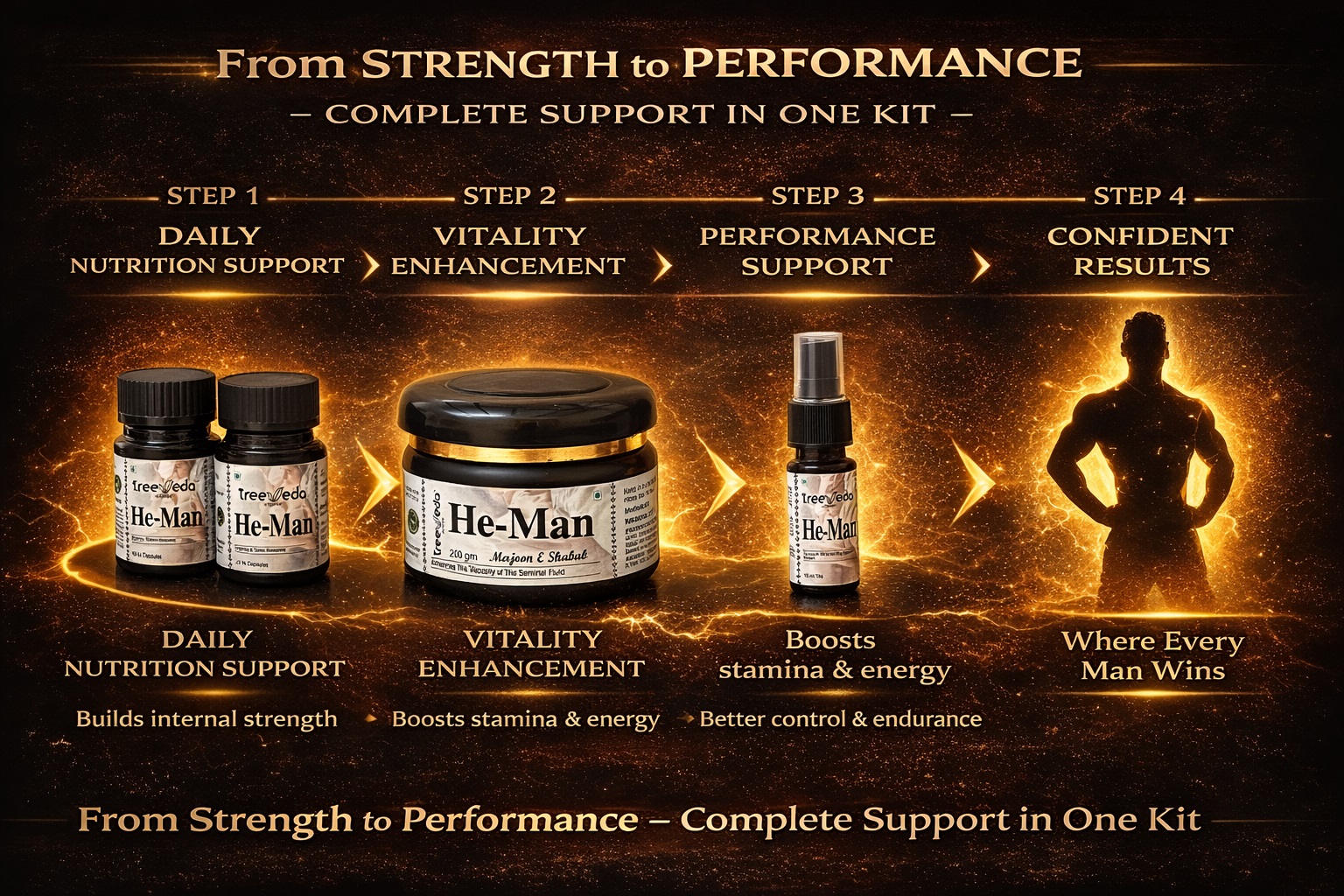 sexual health; best sexual wellness products for men; male sexual health supplements; male libido enhancement supplements; natural male performance booster; increase stamina in bed; improve sperm count naturally; male fertility supplements; male stamina booster; long lasting performance spray; sexual wellness products online; male libido boosters; male performance supplements; ayurvedic sexual wellness supplements; natural libido booster; herbal sexual wellness; best male health supplements; male performance spray benefits; fertility support for men; increase testosterone naturally; male reproductive health products; best male fertility capsules; sexual support; best herbal male stamina capsules India 2026; how to increase sperm count fast naturally; natural male libido boosters with no side effects; top rated male wellness products online India; best herbal male enhancement products; average stamina in bed for males;